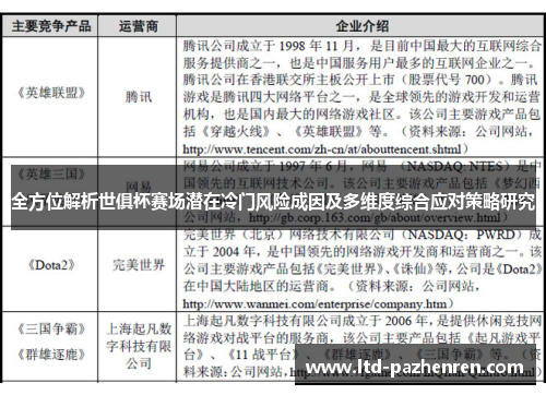 全方位解析世俱杯赛场潜在冷门风险成因及多维度综合应对策略研究